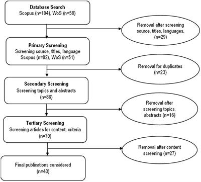 Overlaps of indigenous knowledge and climate change mitigation: evidence from a systematic review